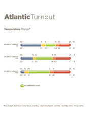 Laden Sie das Bild in den Galerie-Viewer, BUCAS ATLANTIC Turnout